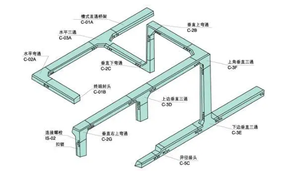 如何鑒別槽式電纜橋架，知道這些就夠了！電纜橋架廠家分享